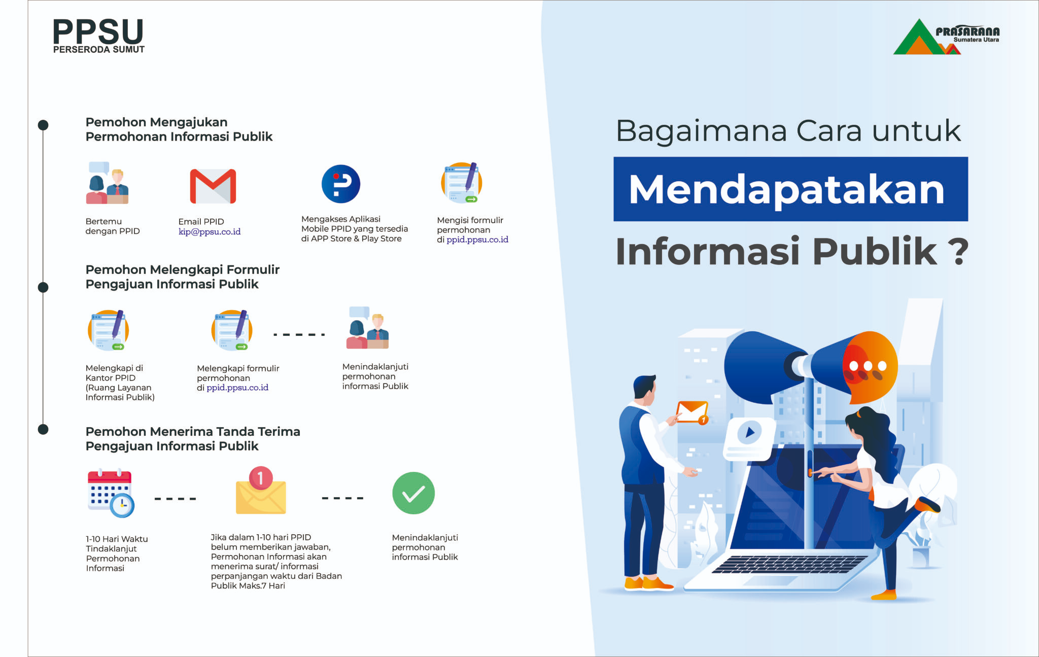 Cara Pengajuan Informasi Publik